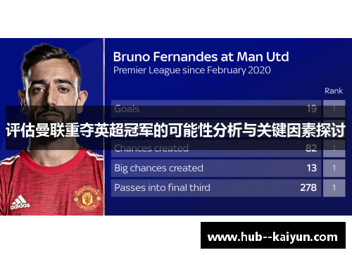 评估曼联重夺英超冠军的可能性分析与关键因素探讨