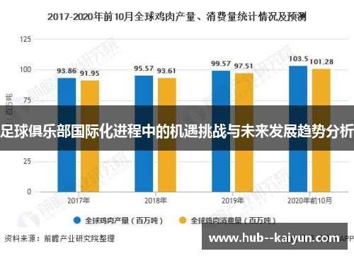 足球俱乐部国际化进程中的机遇挑战与未来发展趋势分析