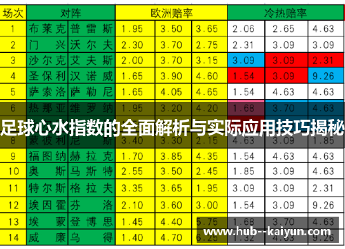 足球心水指数的全面解析与实际应用技巧揭秘