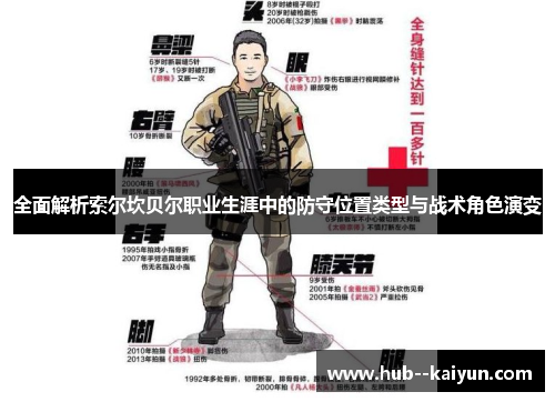 全面解析索尔坎贝尔职业生涯中的防守位置类型与战术角色演变