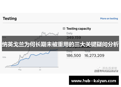纳英戈兰为何长期未被重用的三大关键疑问分析