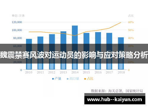 魏震禁赛风波对运动员的影响与应对策略分析