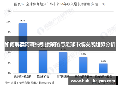 如何解读阿森纳引援策略与足球市场发展趋势分析