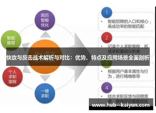 快攻与反击战术解析与对比：优势、特点及应用场景全面剖析