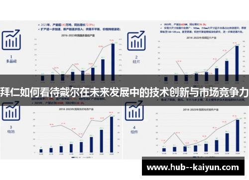 拜仁如何看待戴尔在未来发展中的技术创新与市场竞争力