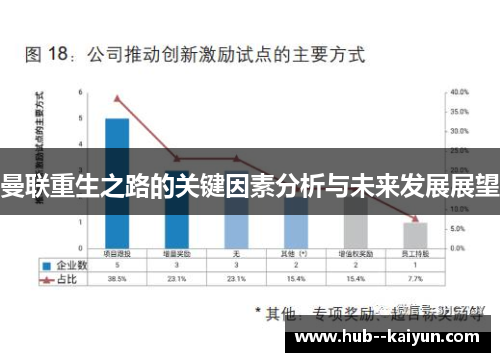 曼联重生之路的关键因素分析与未来发展展望