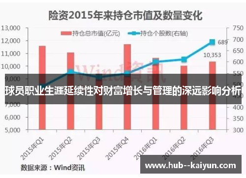 球员职业生涯延续性对财富增长与管理的深远影响分析 球员职业生涯延续性对财富增长与管理的深远影响分析