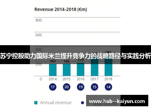 苏宁控股助力国际米兰提升竞争力的战略路径与实践分析