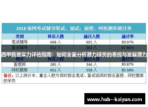 西甲新星实力评估指南：如何全面分析潜力球员的表现与发展潜力