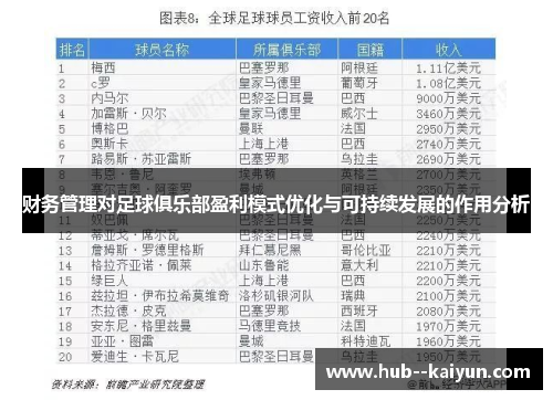 财务管理对足球俱乐部盈利模式优化与可持续发展的作用分析 财务管理对足球俱乐部盈利模式优化与可持续发展的作用分析