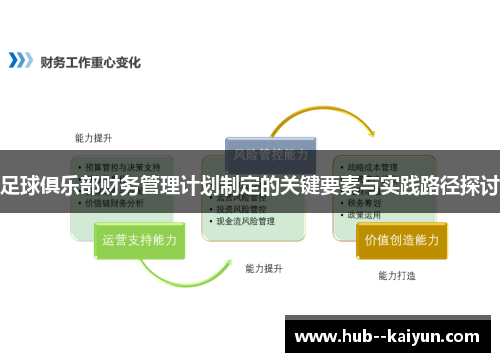 足球俱乐部财务管理计划制定的关键要素与实践路径探讨 足球俱乐部财务管理计划制定的关键要素与实践路径探讨