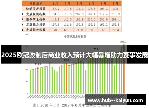 2025欧冠改制后商业收入预计大幅暴增助力赛事发展