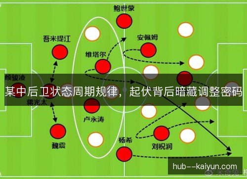 某中后卫状态周期规律,起伏背后暗藏调整密码 某中后卫状态周期规律,起伏背后暗藏调整密码